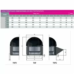 Tourelle T3640 tri désenfumage